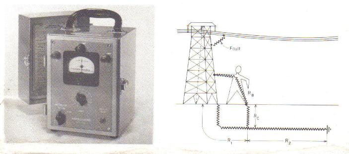 Ground tester